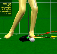 Swing analysis to correct golf play using 3D